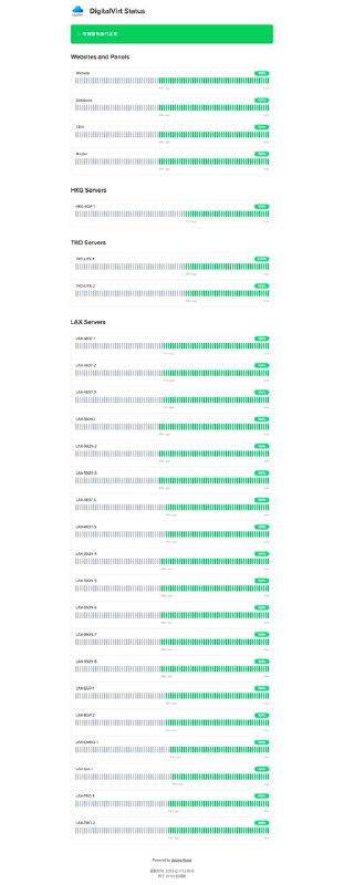 UpTime 页面发布啦