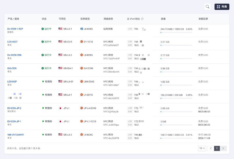 官网产品列表页面 灰度测试中